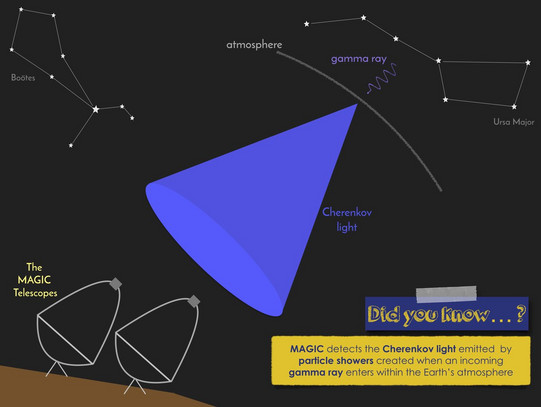 Eine Grafik mit einem blauen Dreieck im Weltall.