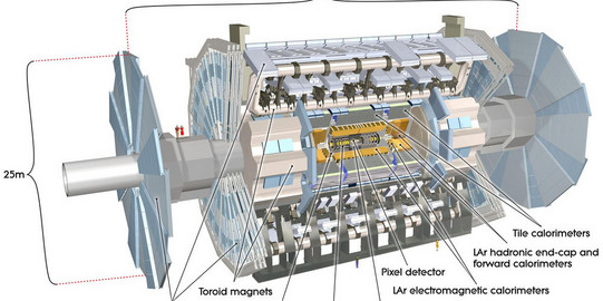 Computergeneriertes Bild des ATLAS Detectors