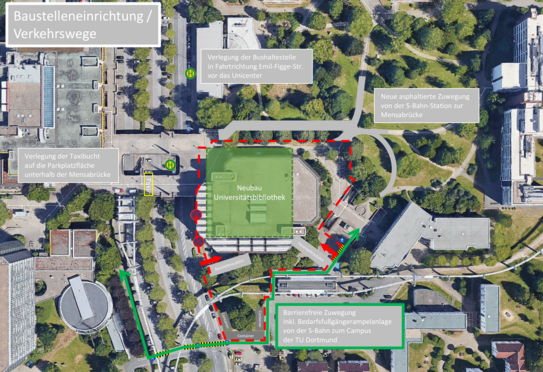 Satellite image of the area around the Central Library with colored markings and text boxes. Text: “Construction site facilities/roadways. New university library building. Relocation of the cab bay to the parking area below the Mensa bridge. Relocation of the bus stop in the direction of Emil-Figge-Str. in front of the Unicenter. New asphalted access route from the S-Bahn station to the Mensa bridge. Barrier-free access including on-demand pedestrian traffic lights from the S-Bahn to the TU Dortmund University campus.”