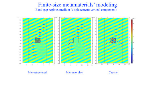 Drei nebeneinander stehende Grafen zeigen die Ergebnisse der Simulation einer mechanischen Welle, die durch ein Metamaterial (gekennzeichnet durch ein Viereck in der Mitte der Grafen) geschickt wird.
