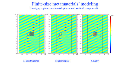 Drei nebeneinander stehende Grafen zeigen die Ergebnisse der Simulation einer mechanischen Welle, die durch ein Metamaterial (gekennzeichnet durch ein Viereck in der Mitte der Grafen) geschickt wird.