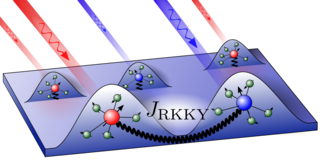 PRL_Graphic for illustration The graphic shows a surface with red and blue arrows pointing to it. On the surface there are small elevations where red and blue spheres are located. The front two spheres (red and blue) are connected by a black line.