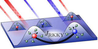 The graphic shows a surface with red and blue arrows pointing to it. On the surface there are small elevations where red and blue spheres are located. The front two spheres (red and blue) are connected by a black line.