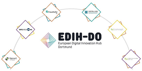Eine Grafik über den neuen „European Digital Innovation Hub Dortmund“ mit den Logos der zugehörigen Institutionen.