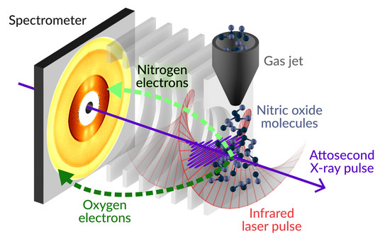 Das Bild zeigt eine Grafik eines Experiments mit Auger-Elektronen