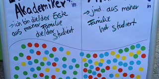 Plakat mit aufgeklebten Punkten unter den Überschriften Erstakademikerinnen und Akademikerinnen