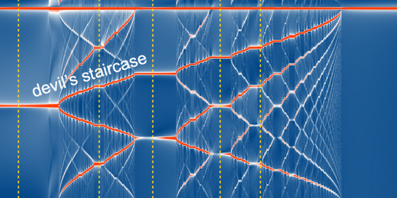 The picture shows a graphic in blue. It shows red strands that resemble the pattern of a wire mesh fence. “Devil's staircase” is written in white on the graphic itself.