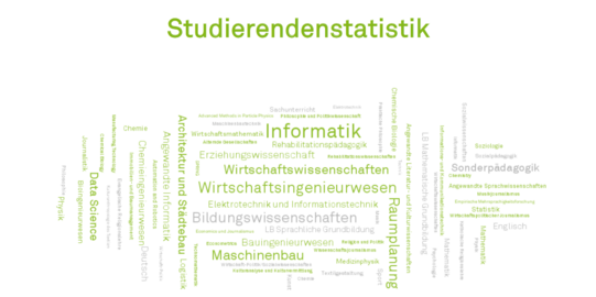 Deckblatt der Veröffentlichung "Studierendenstatistik"