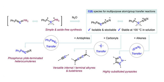 Graphic of a complex chemical reaction