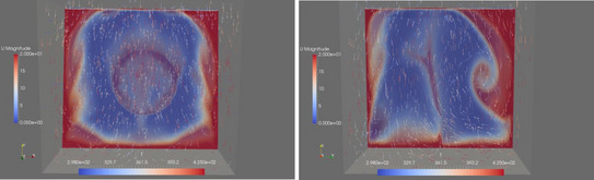 Two graphs side by side with temperature and speed data.