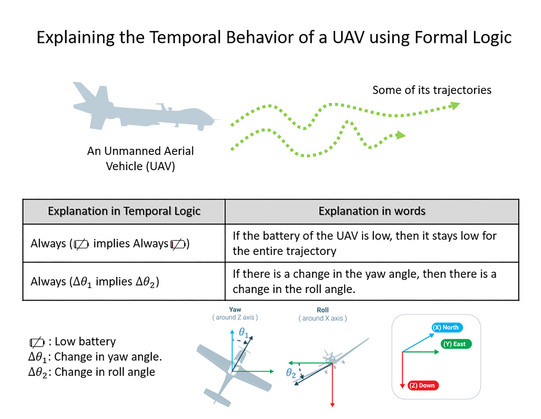 A graphic with a table, illustrations of drones and airplanes.