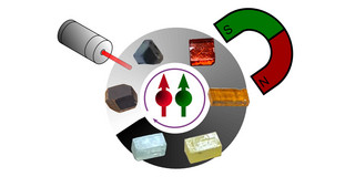 Eine grafische Darstellung der Perowskit-Kristalle mit den chemischen Zusammensetzungen.