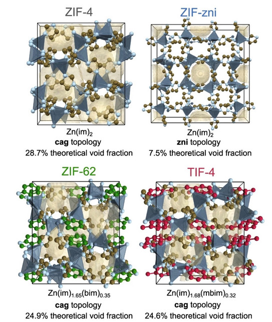 Vier Grafiken zeigen den atomaren Aufbau kristalliner Materialien, sogenannter "Metal-Organic Frameworks".