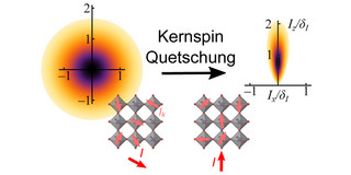 A graphic on nuclear spin squeezing.