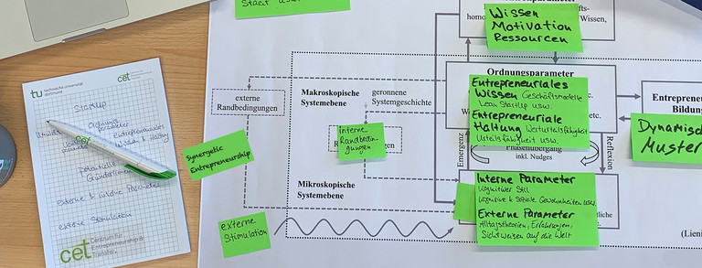 Auf einem Tisch liegt ein großes Blatt Papier mit vielen Anmerkungen und bunten Post-Its. Links daneben liegt ein Block mit Notizen auf dem ein Kugelschreiber liegt. Außerdem steht eine Tasse Kaffee auf dem Tisch.