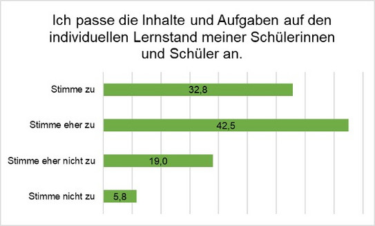 Graphik zur Lehrkräftebefragung