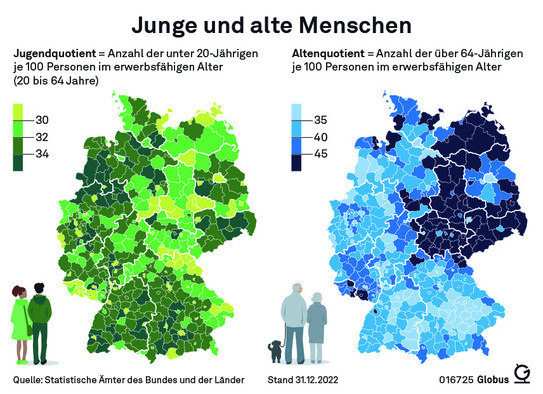 Zwei Karten von Deutschland, die den Jugendquotient bzw. den Altersquotient im Land zeigen.