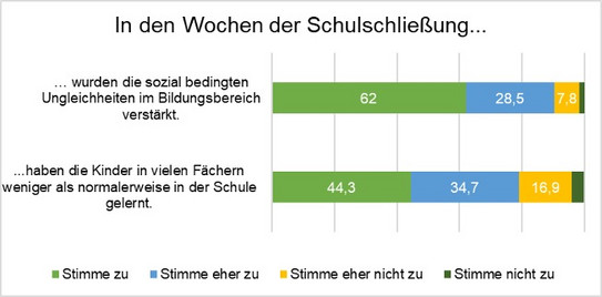 Graphik zur Lehrkräftebefragung