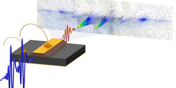 Graphical representation of a quantum cascade laser with terahertz pulses as blue waveforms and an electric field as a red waveform.