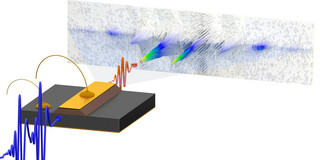 Grafische Darstellung eines Quantenkaskadenlasers mit Terahertz-Impulsen als blaue Wellenformen und einem elektrischen Feld als rote Wellenform