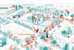April Das Bild zeigt die Illustration einer Karte eines Stadtquartiers