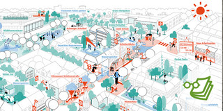 iRes Zukunftsbild Nordstadt Das Bild zeigt die Illustration einer Karte eines Stadtquartiers