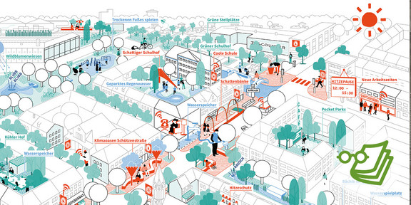 iRes Zukunftsbild Nordstadt Das Bild zeigt die Illustration einer Karte eines Stadtquartiers