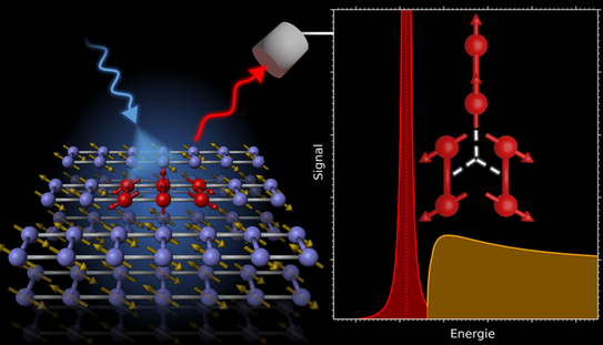 A graphic shows X-rays, atoms and the three-particle state