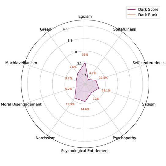 Dark-Factor-Diagramm