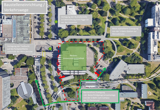 Satellitenbild der Umgebung um die Zentralbibliothek mit farblichen Markierungen und Textkacheln. Text: „Baustelleneinrichtung/Verkehrswege. Neubau Universitätsbibliothek. Verlegung der Taxibucht auf die Parkplatzfläche unterhalb der Mensabrücke. Verlegung der Bushaltestelle in Fahrtrichtung Emil-Figge-Str. vor das Unicenter. Neue asphaltierte Zuwegung von der S-Bahn-Station zur Mensabrücke. Barrierefreie Zuwegung inkl. Bedarfsfußgängerampelanlage von der S-Bahn zum Campus der TU Dortmund.“